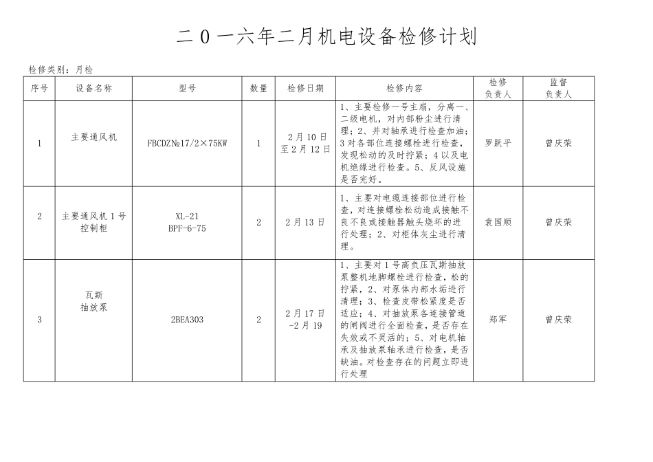 机电设备月度检修计划表_第3页