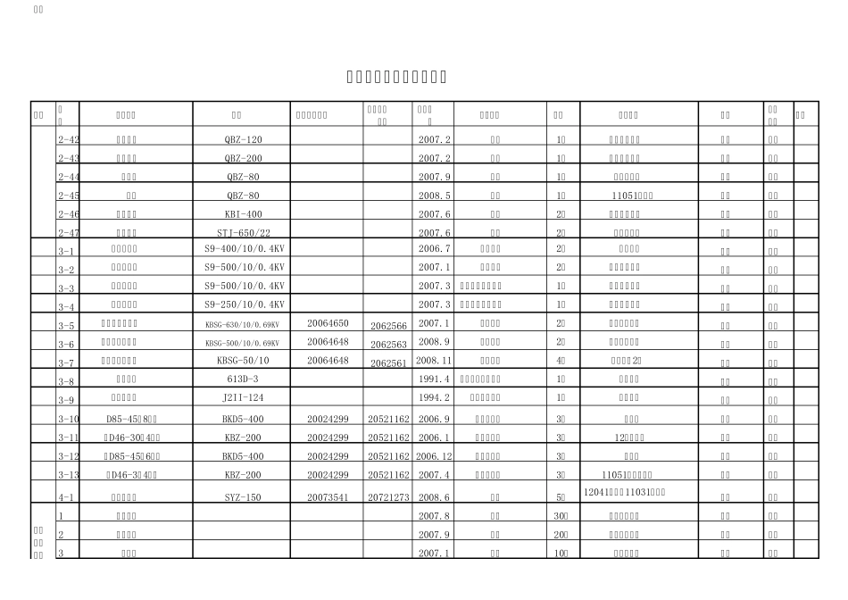 机电设备清册_第3页