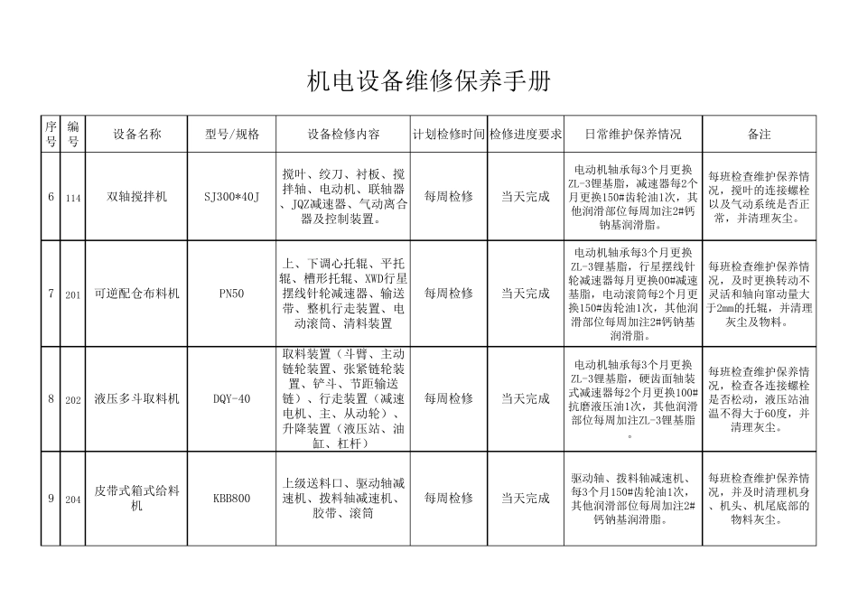 机电设备维修保养手册_第2页