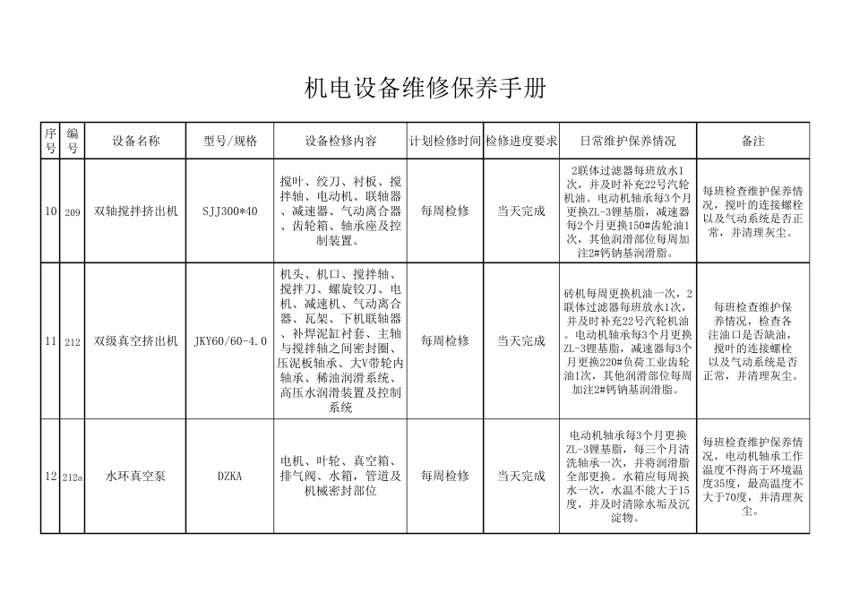 机电设备维修保养手册_第3页