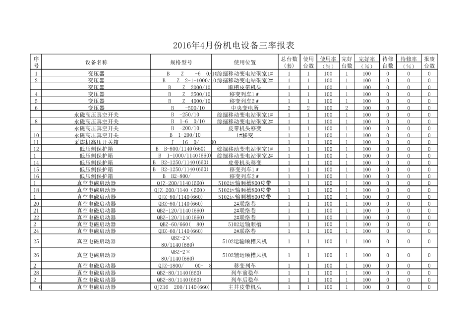 机电设备综合完好率(内含设备待修率机电事故率)_第1页