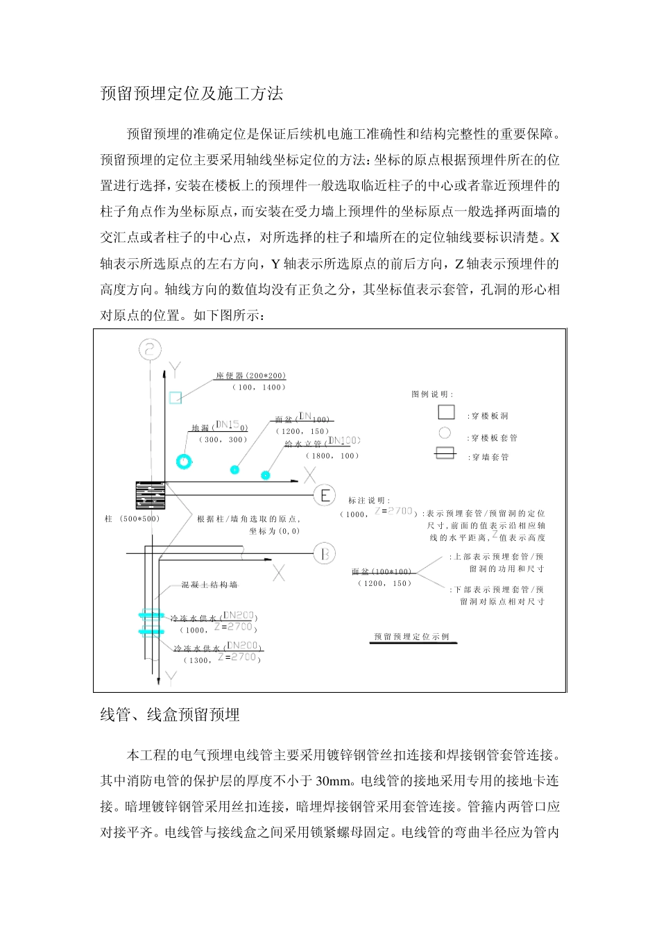 机电预留预埋_第2页