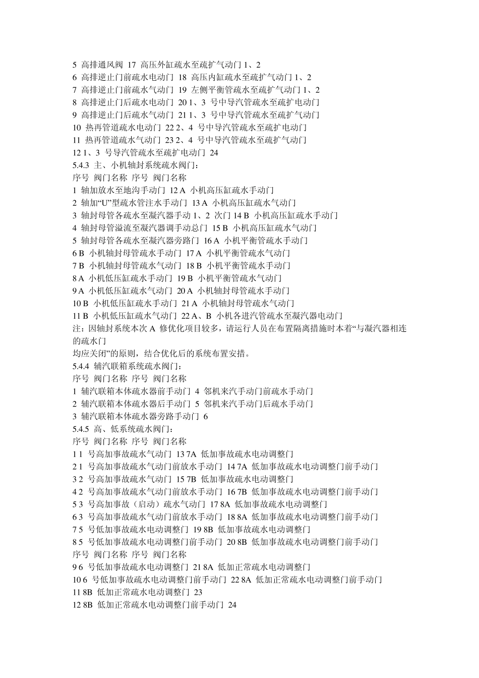机组真空系统灌水查漏技术方案汇总_第2页