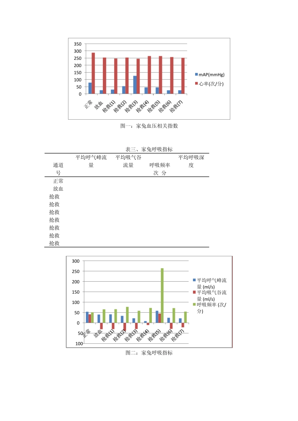 机能学实验失血性休克及抢救_第3页