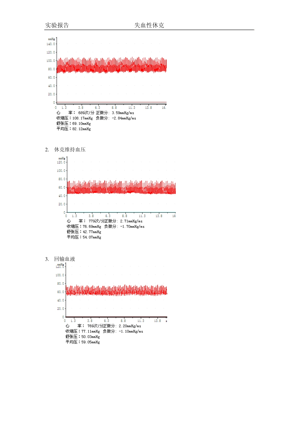 机能综合实验报告失血性休克_第3页