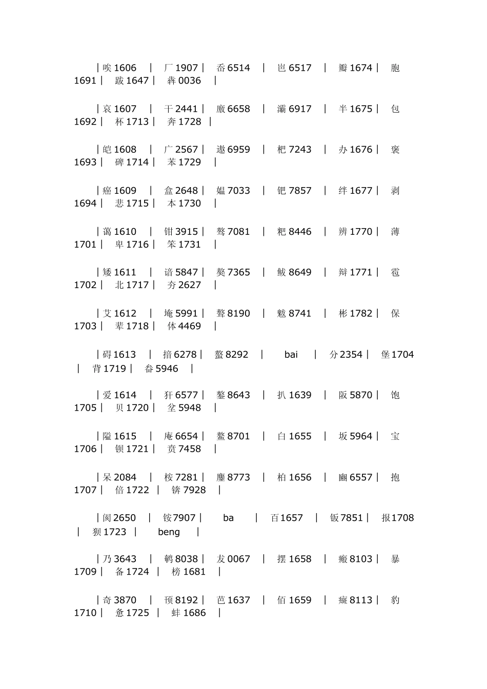 机读卡名字代码_第2页