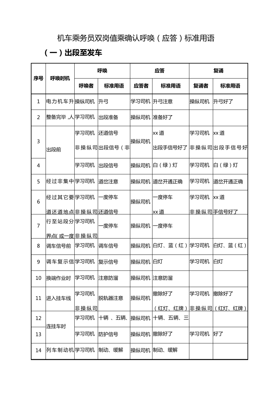 机车乘务员呼唤应答标准_第1页