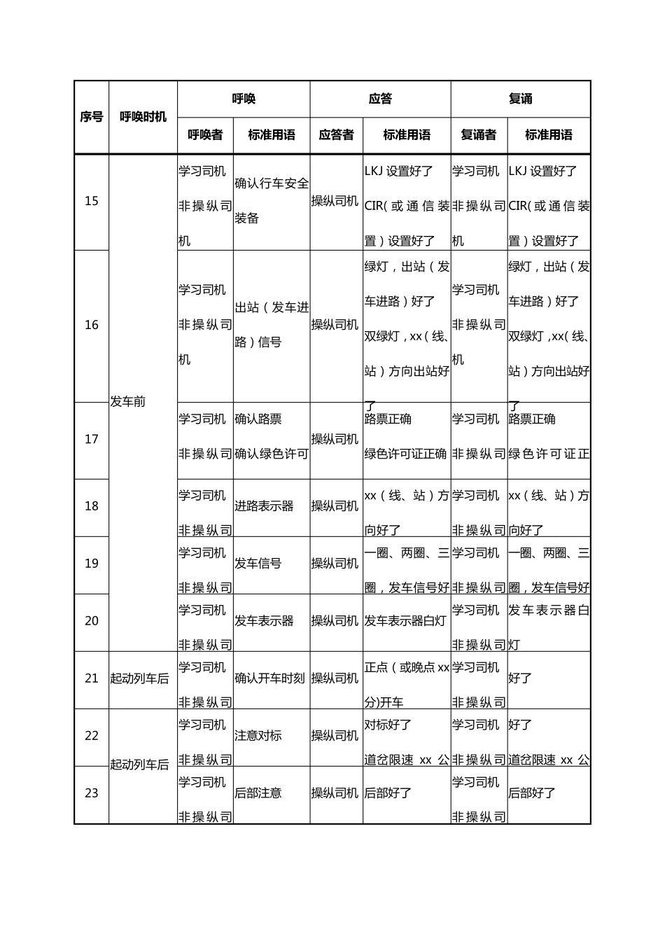 机车乘务员呼唤应答标准_第2页