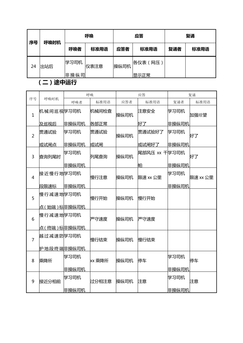 机车乘务员呼唤应答标准_第3页