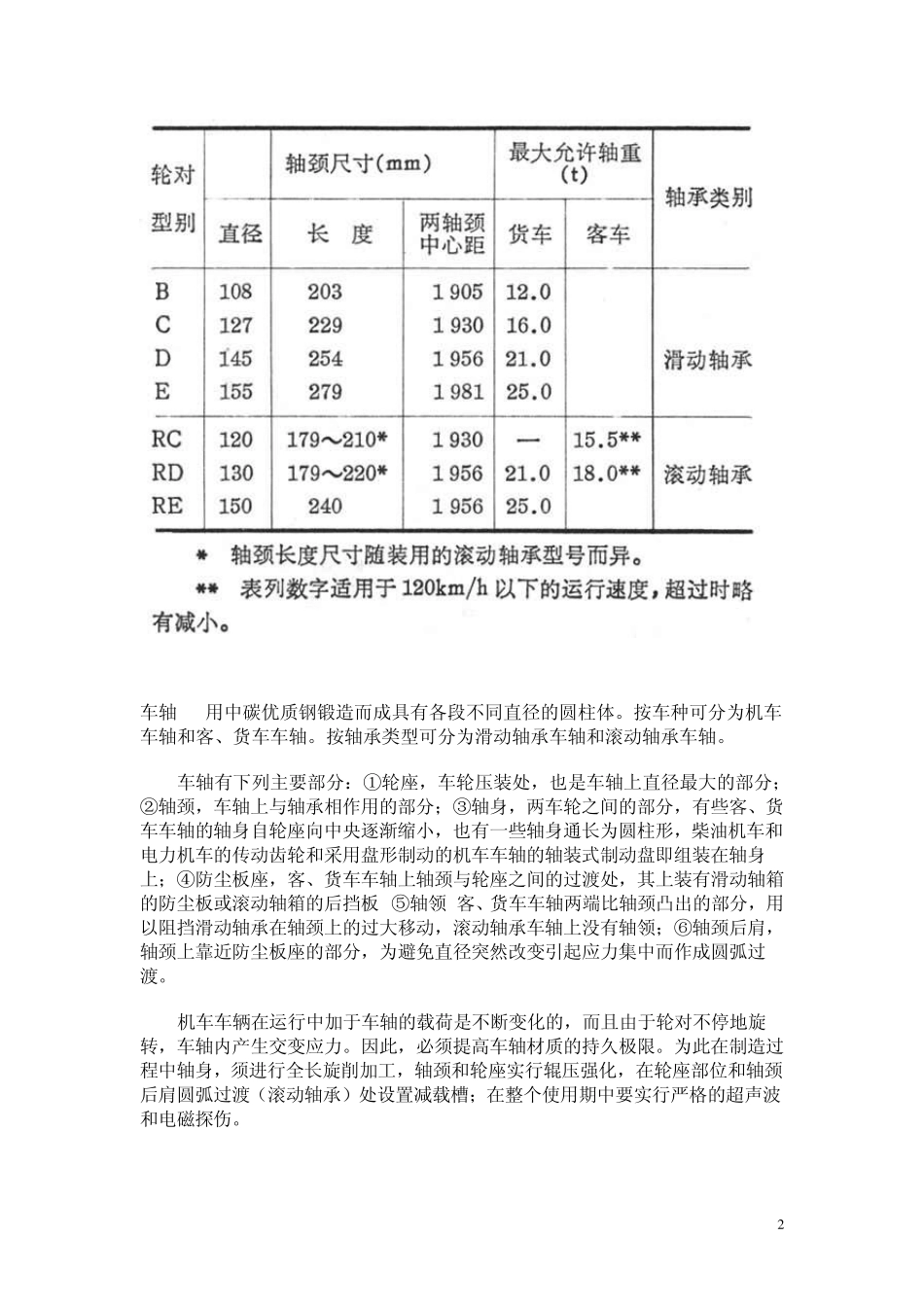 机车技术资料_第2页