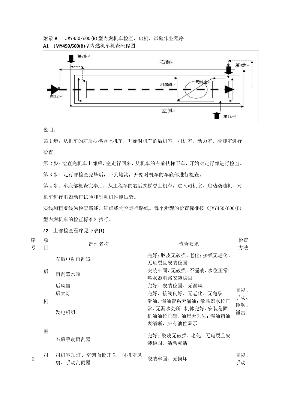 机车整备作业内容_第1页