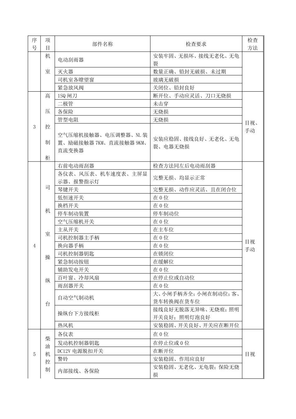 机车整备作业内容_第2页