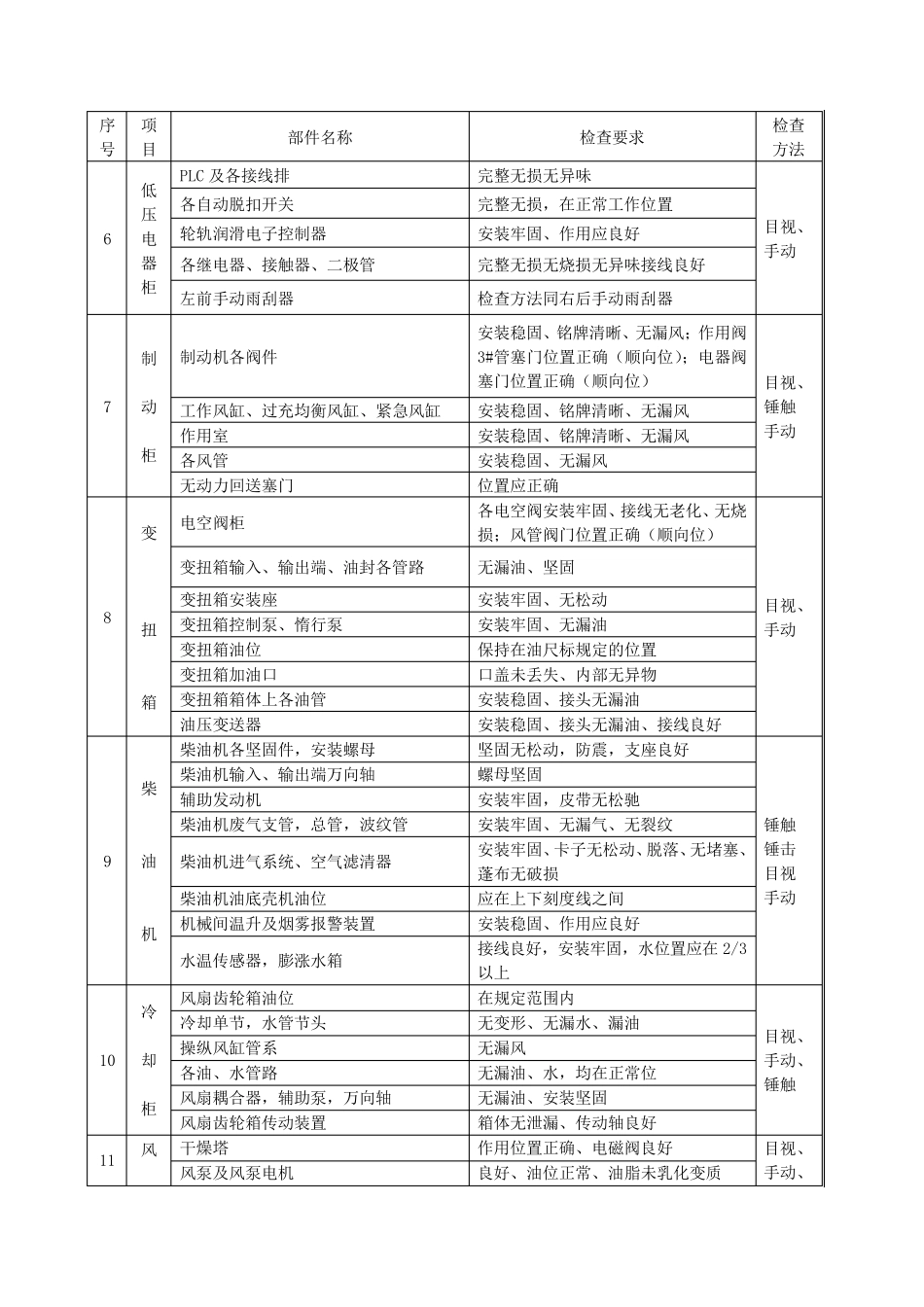 机车整备作业内容_第3页