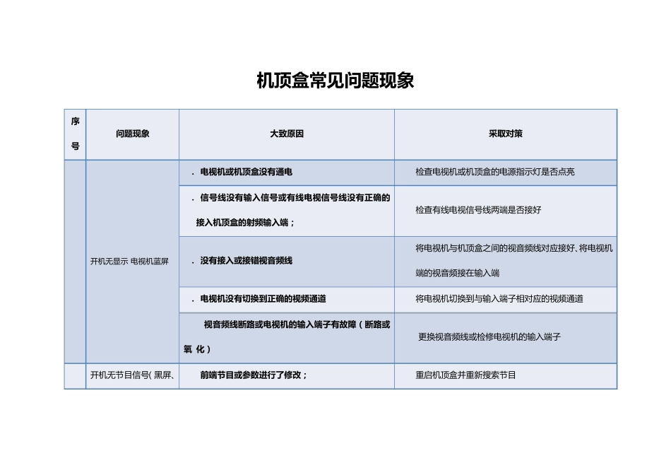 机顶盒常见问题与解决方案_第1页