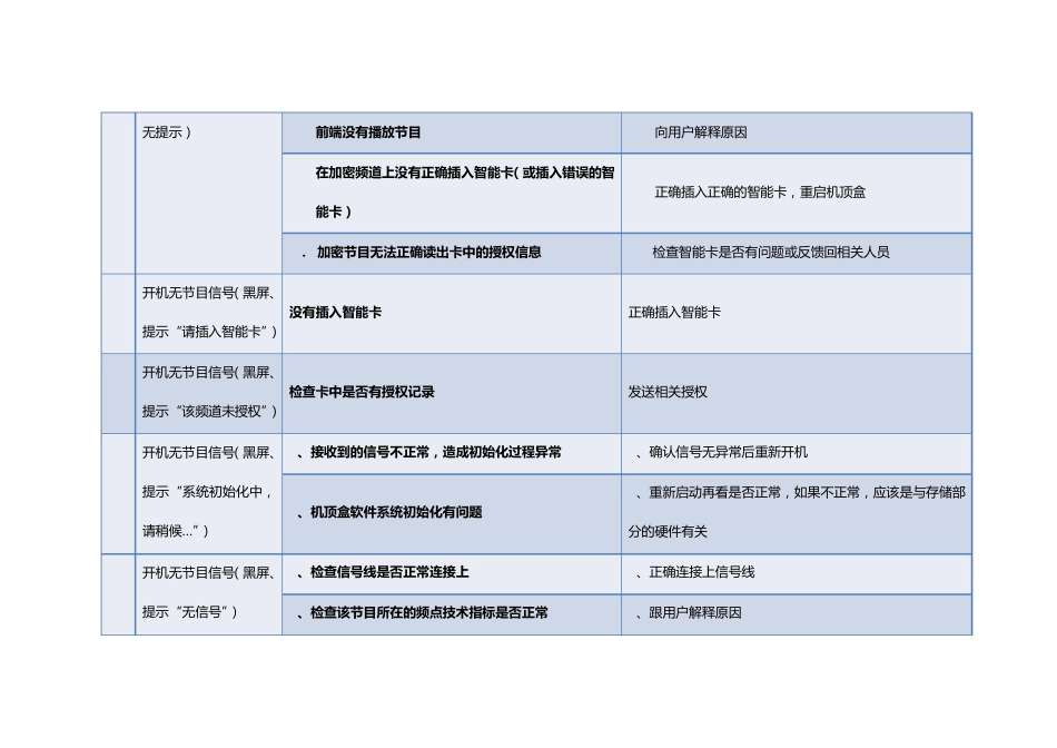 机顶盒常见问题与解决方案_第2页