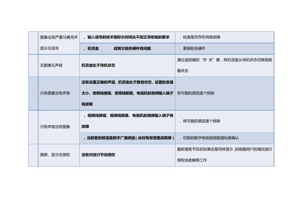 机顶盒常见问题与解决方案_第3页