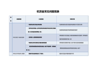 机顶盒常见问题与解决方案
