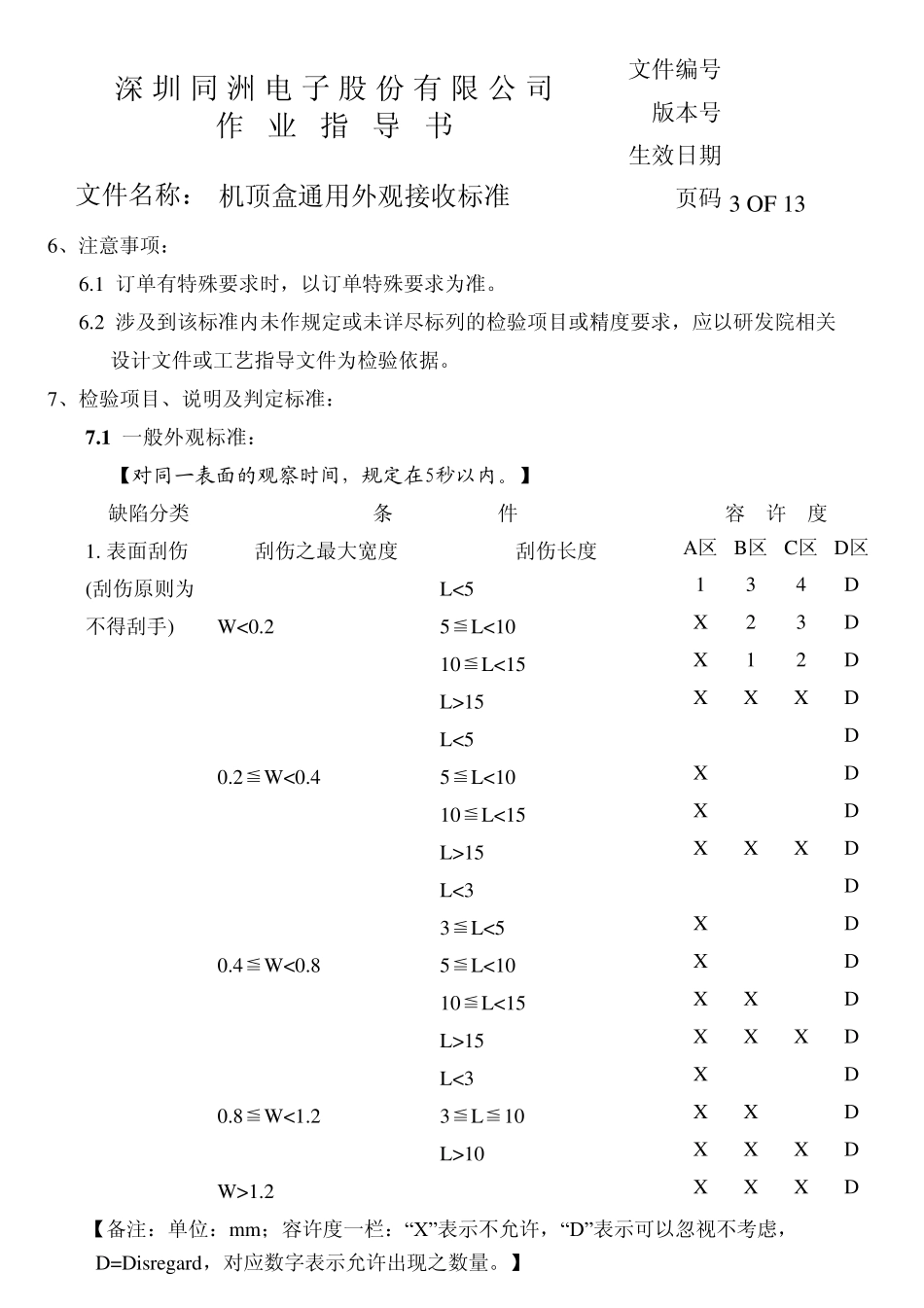 机顶盒通用外观接受标准_第2页
