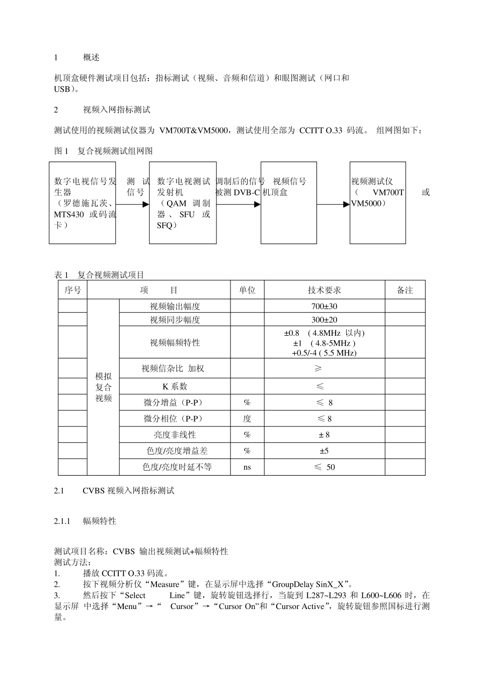 机顶盒硬件测试指南_第2页