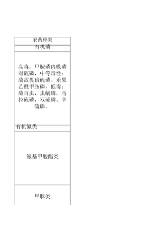 杀虫农药中毒解救