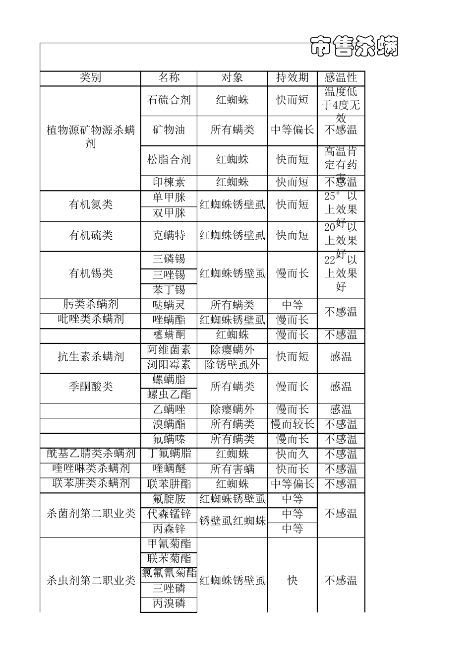 杀螨剂一览表_第1页