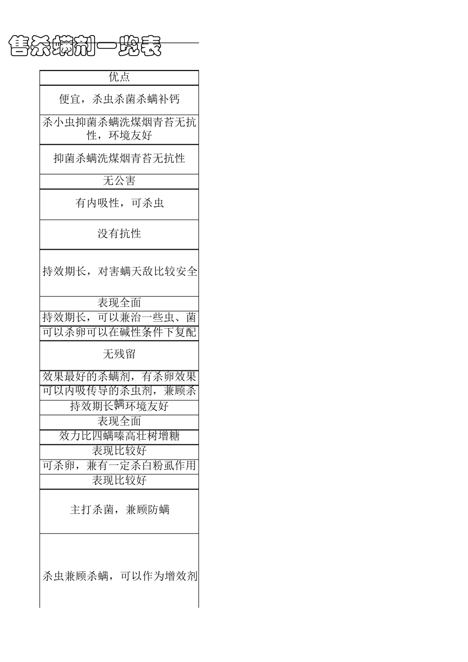 杀螨剂一览表_第3页