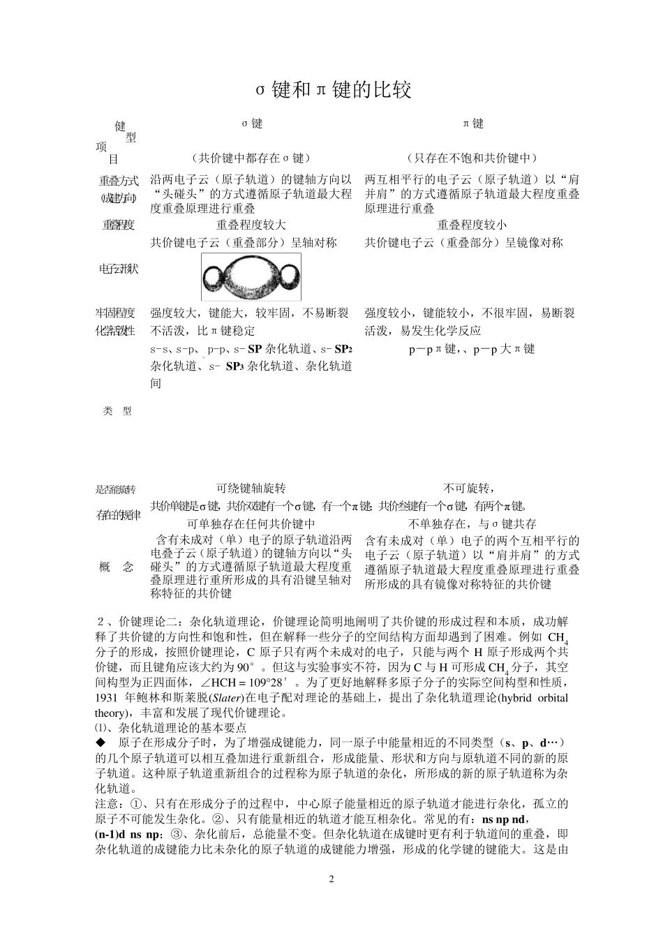 杂化轨道理论(高中)_第2页