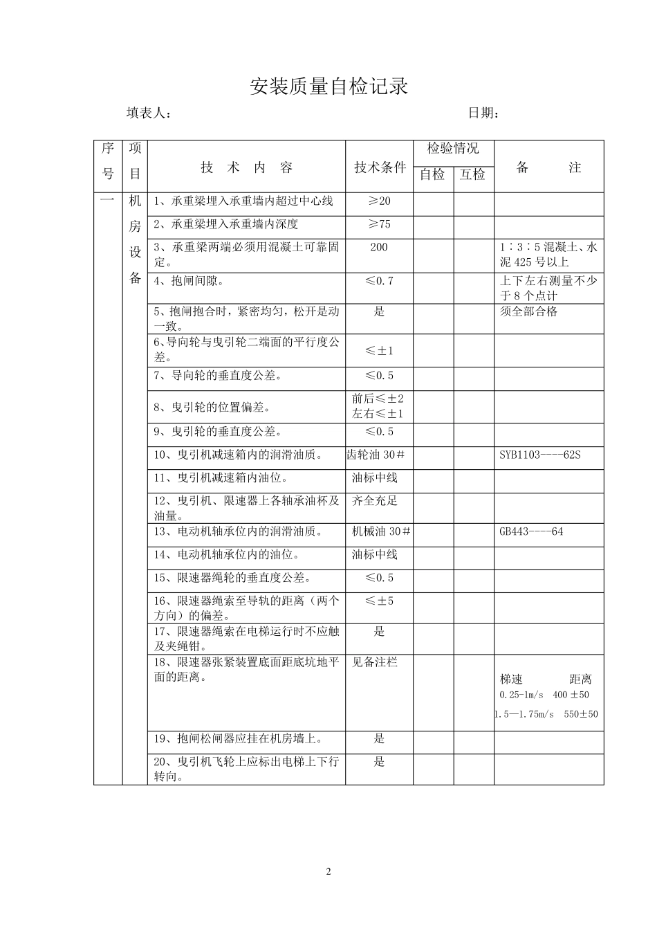 杂物电梯安装过程记录_第2页