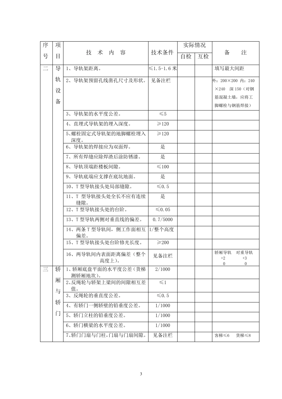 杂物电梯安装过程记录_第3页