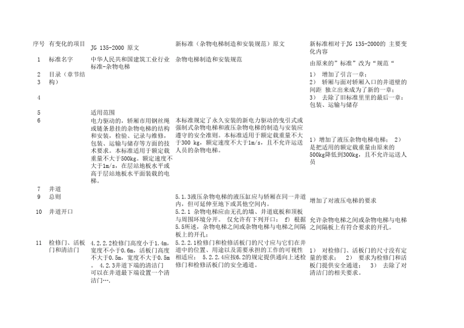 杂物电梯新旧标准对照_第1页
