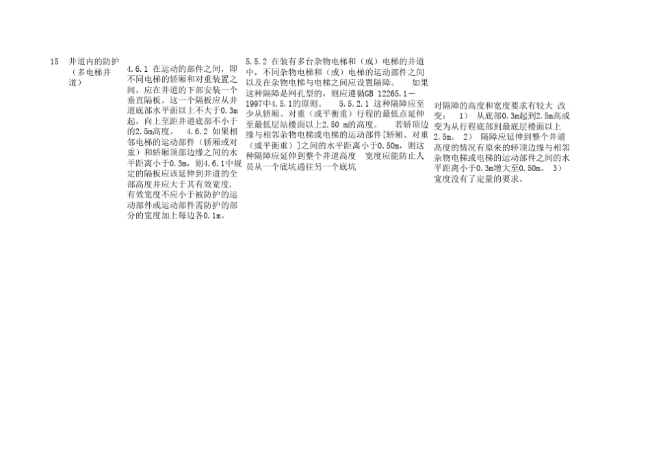 杂物电梯新旧标准对照_第3页