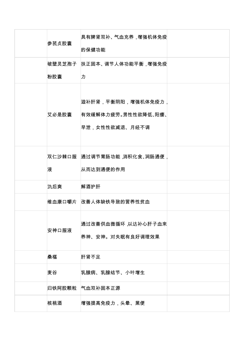 权健产品信息、搭配权健广东站_第2页