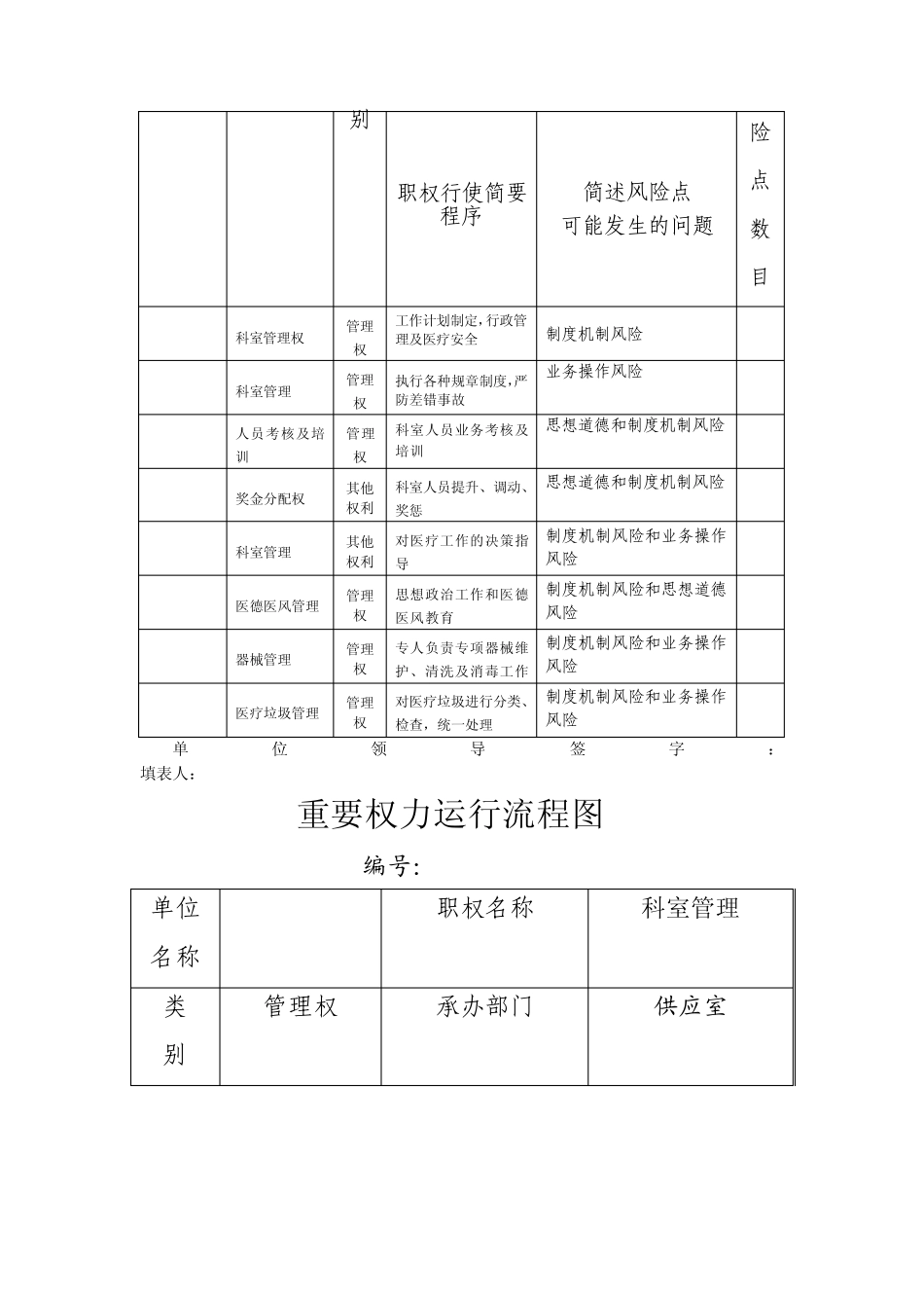 权力运行流程_第2页