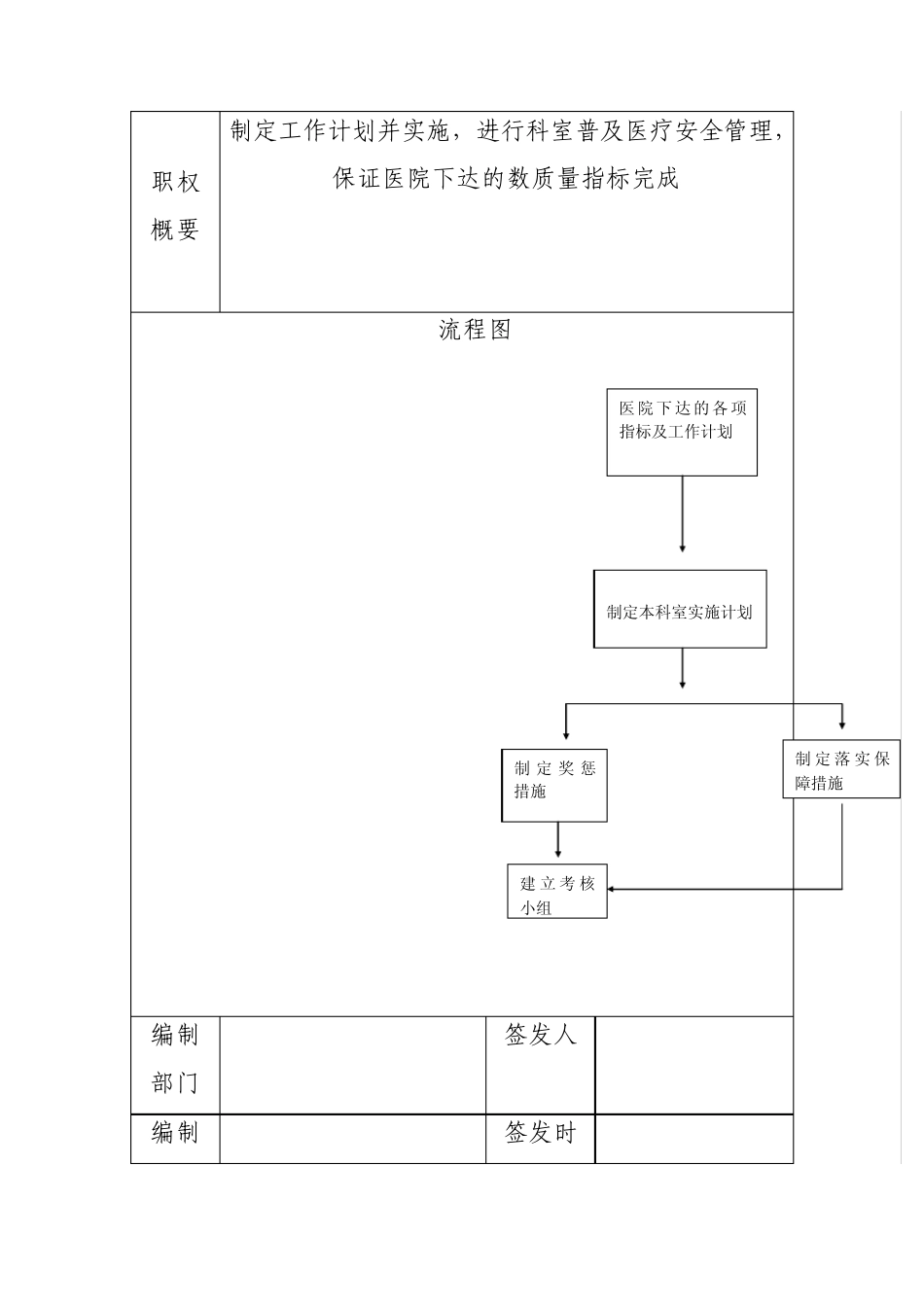 权力运行流程_第3页