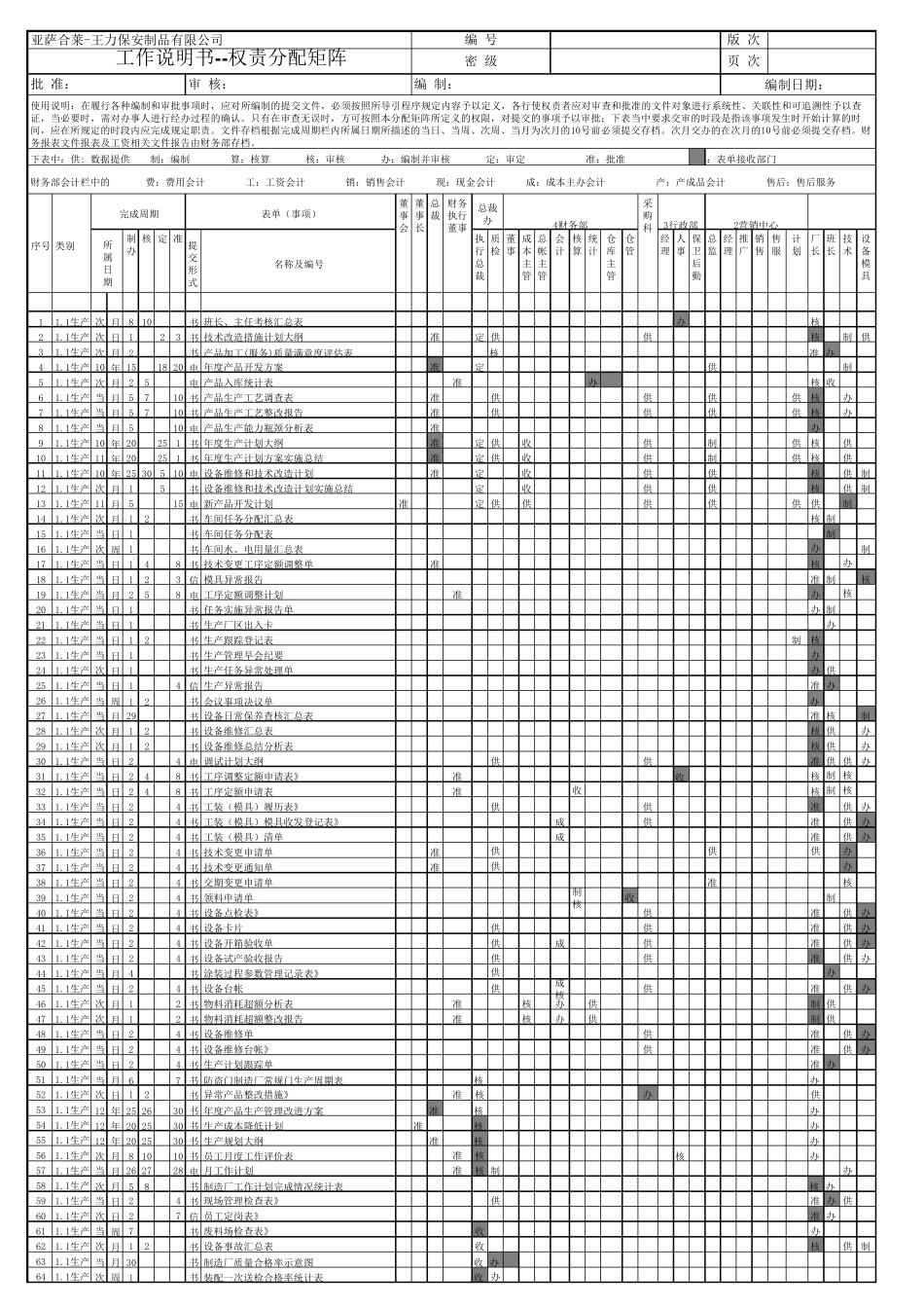 权责分配矩阵_第1页
