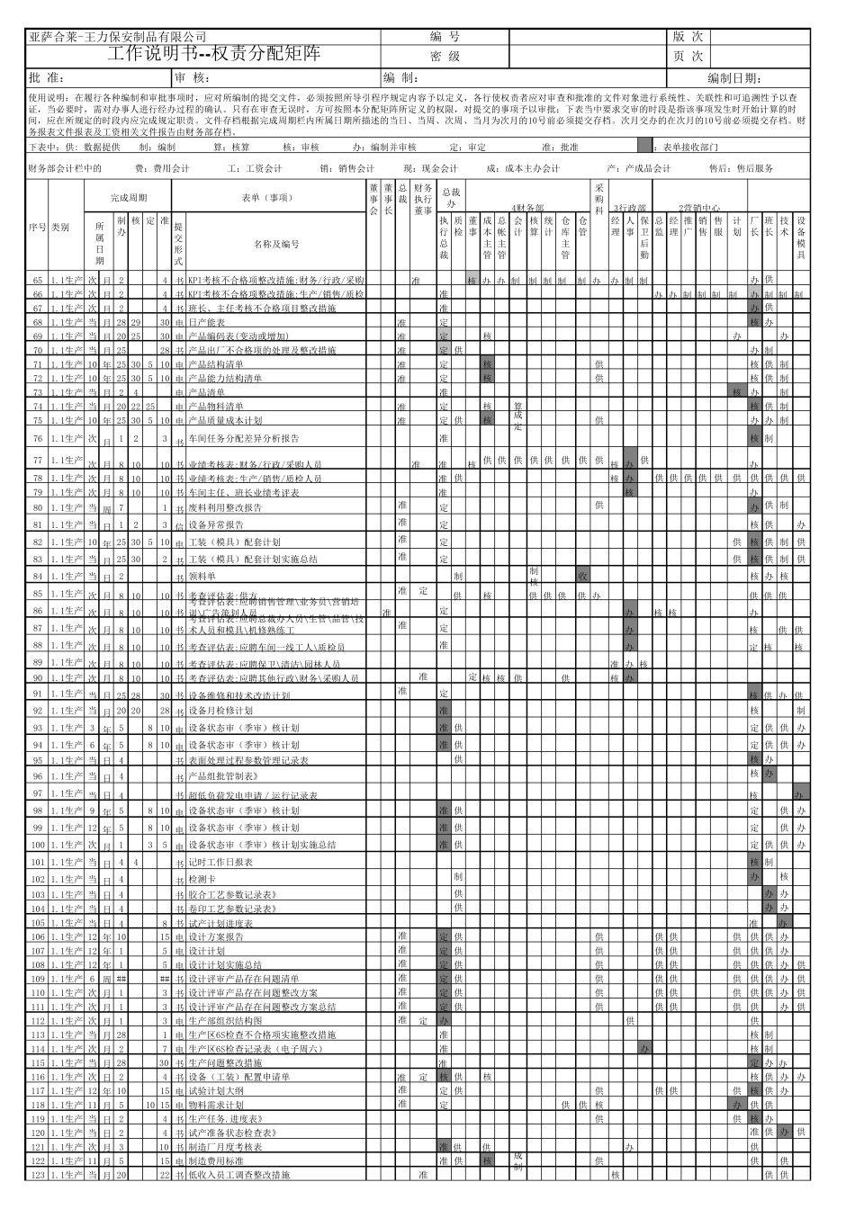 权责分配矩阵_第2页