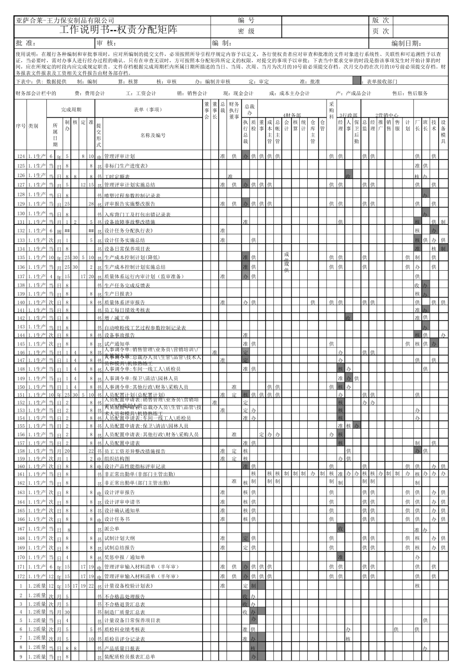 权责分配矩阵_第3页