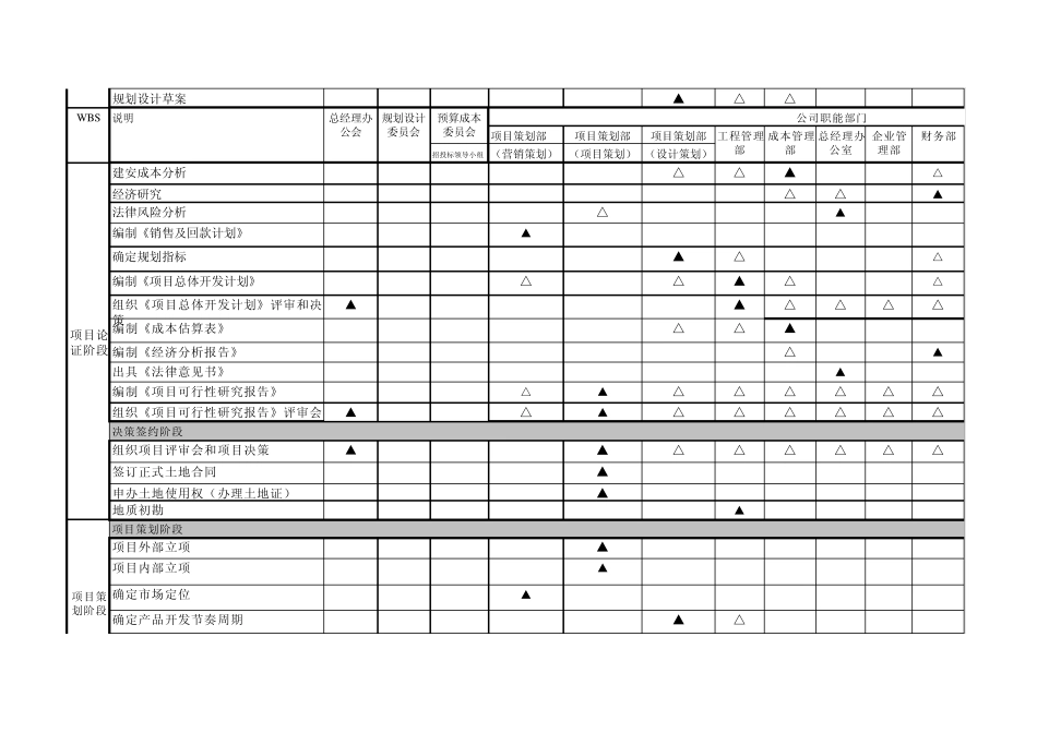 权责分配表(项目公司)_第2页