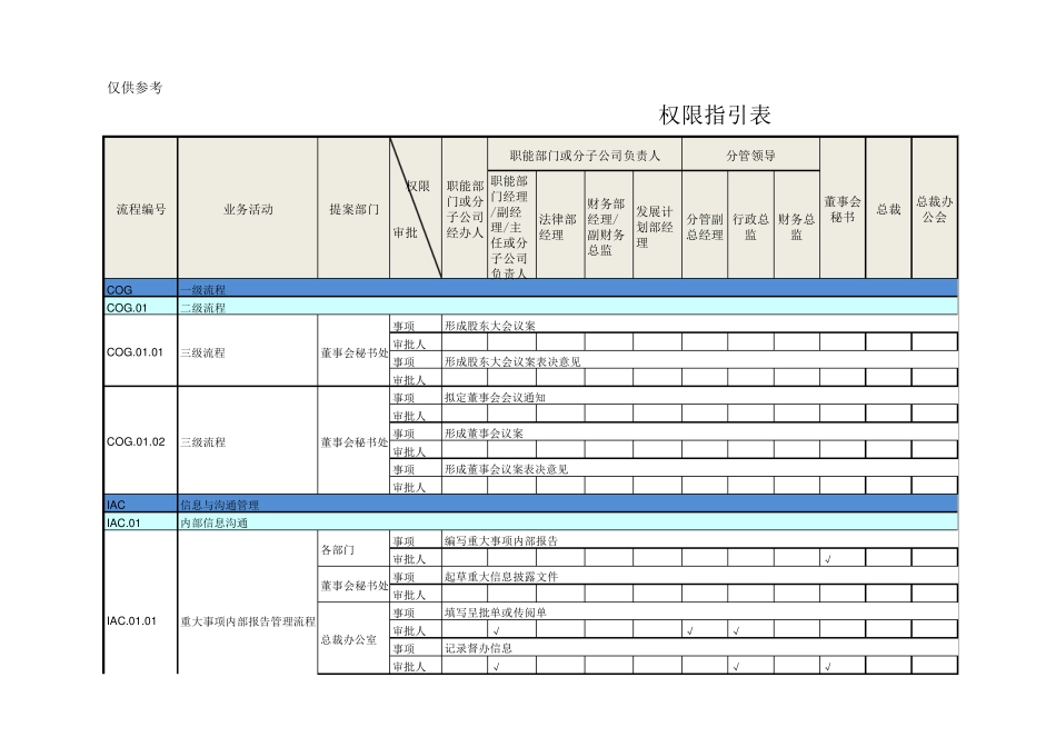 权限指引表(参照)_第1页