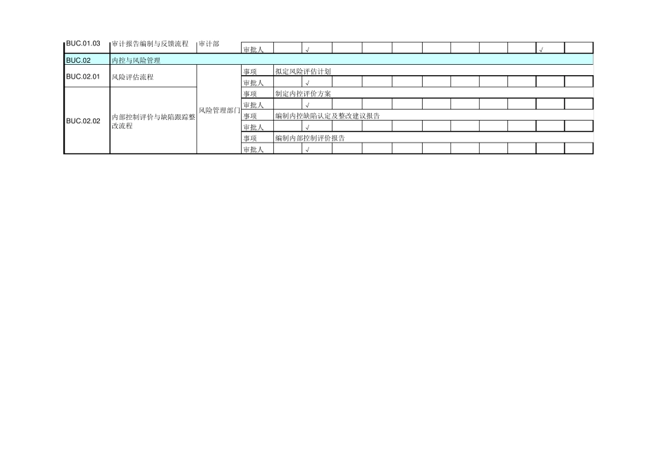权限指引表(参照)_第3页