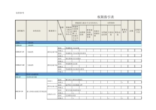 权限指引表(参照)
