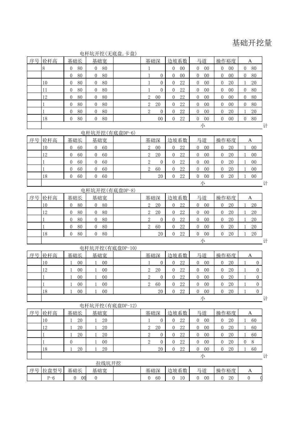 杆塔土方量计算表_第1页