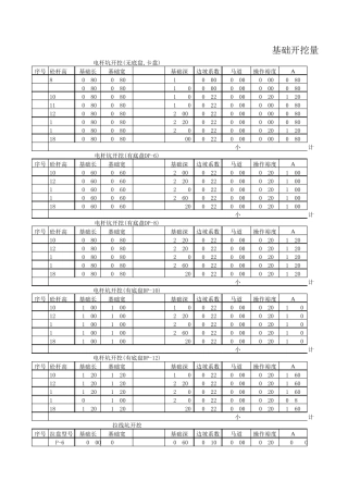 杆塔土方量计算表