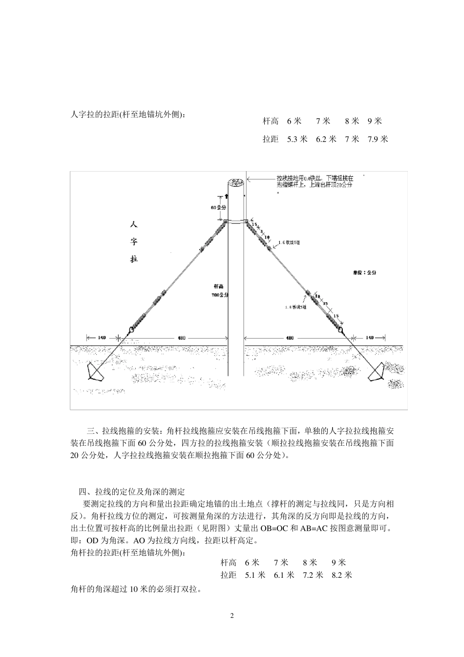 杆线施工要求和标准_第2页