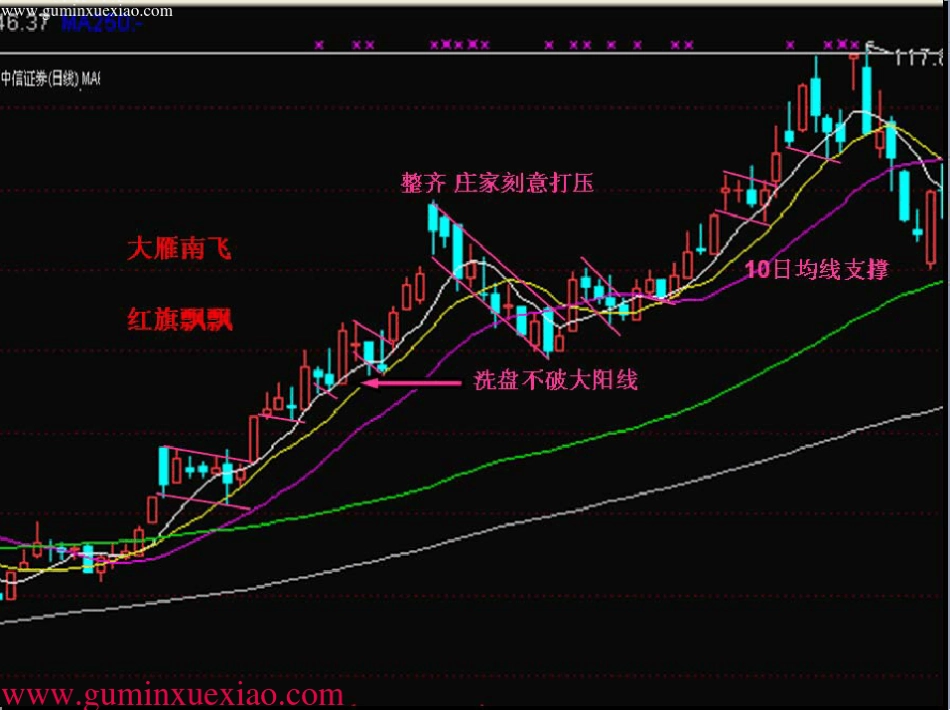 李丰案例内部课件_第3页