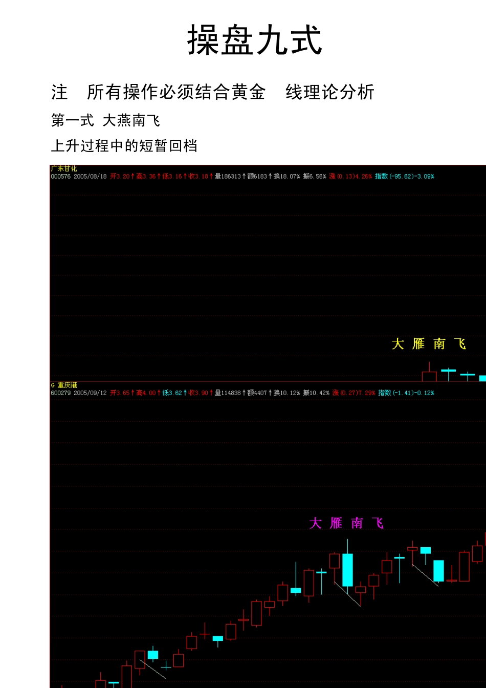李丰黄金K线操盘9式图解_第1页