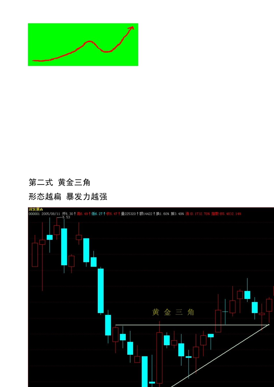 李丰黄金K线操盘9式图解_第2页