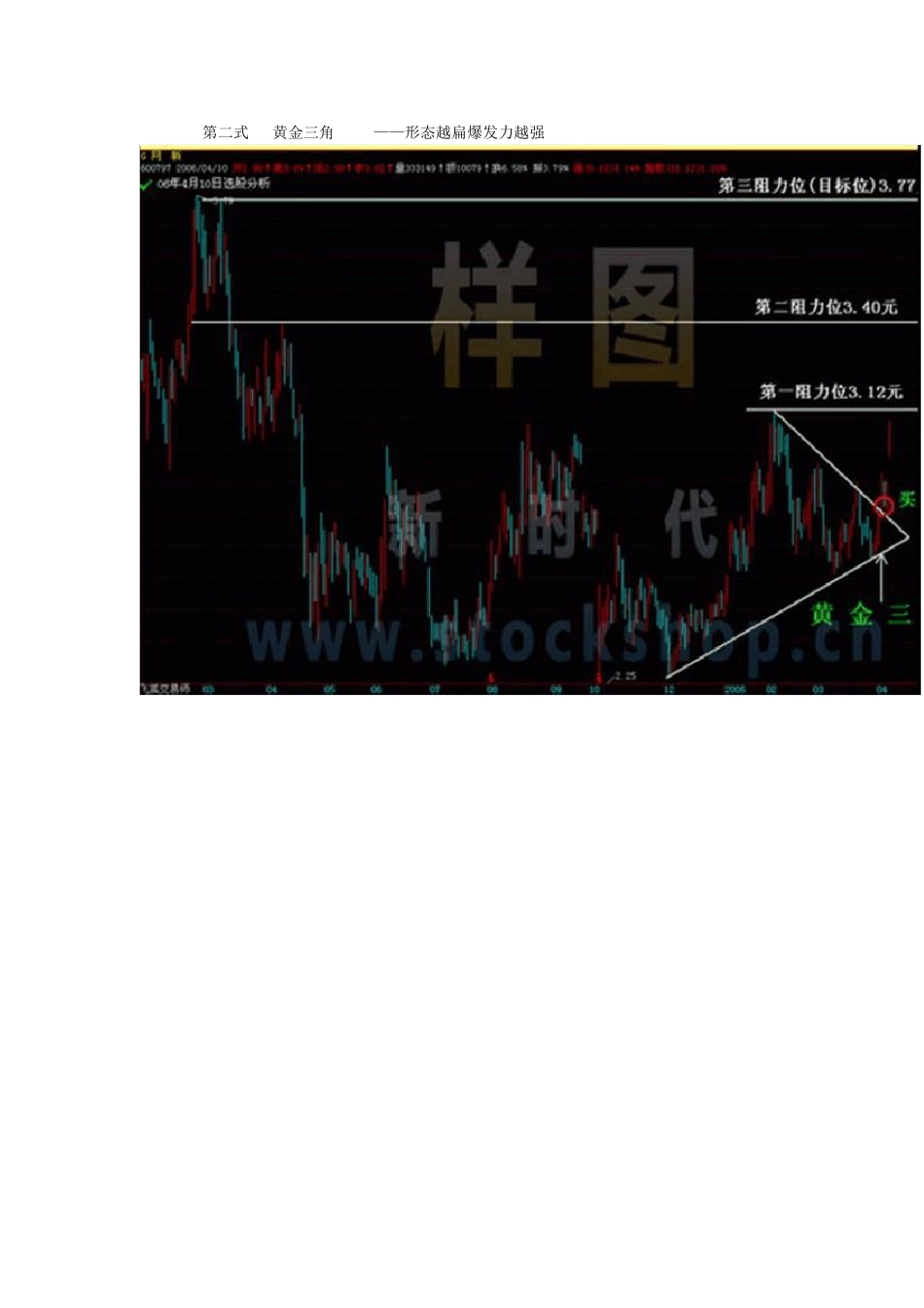 李丰黄金K线操盘九式_第2页