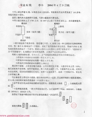 李丰黄金K线内部课件详细版