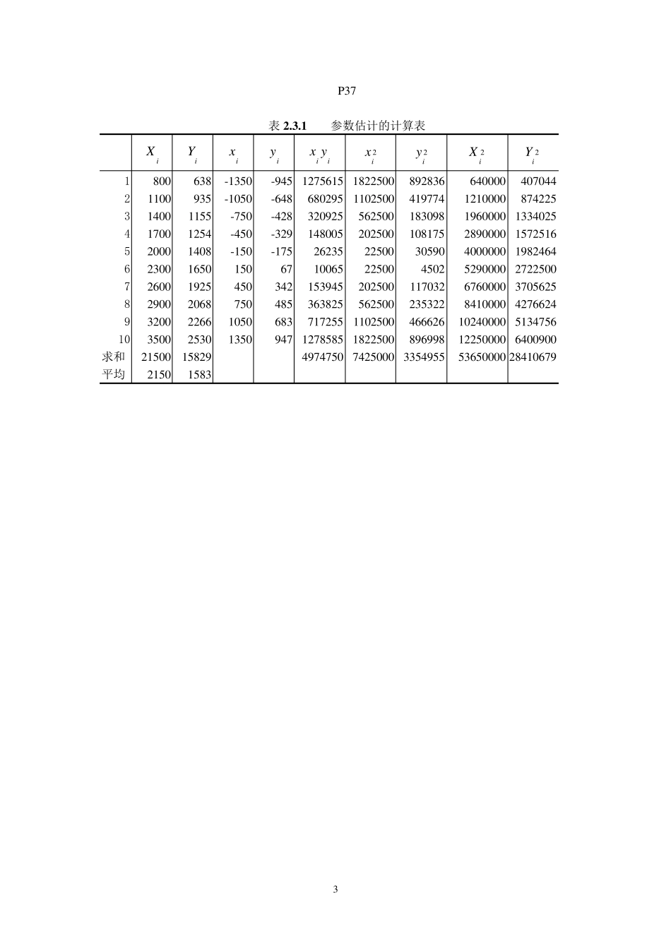 李子奈潘文卿计量经济学高等教育出版社第三版数据_第3页